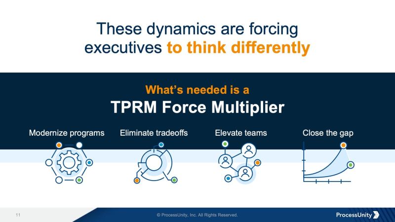 Process Unity Corporate Presentation Cgi Interactive - Vintage Art Collection - 4K Quality