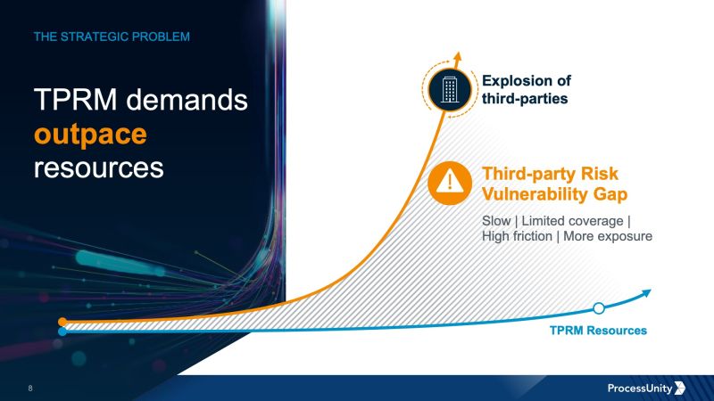 Cgi Interactive On Linkedin Process Unity Corporate Presentation Cgi Interactive - Light Backgrounds - Premium 4K Collection