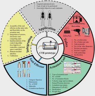 Github Boohanwu Ctr Sofa Simulation Concentric Tube Robot Simulation - Best Colorful Designs in High Resolution
