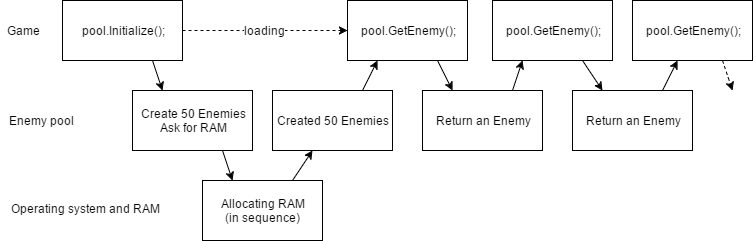 Boost Pool Boost Object Pool Csdn - Abstract Backgrounds - Premium 8K Collection