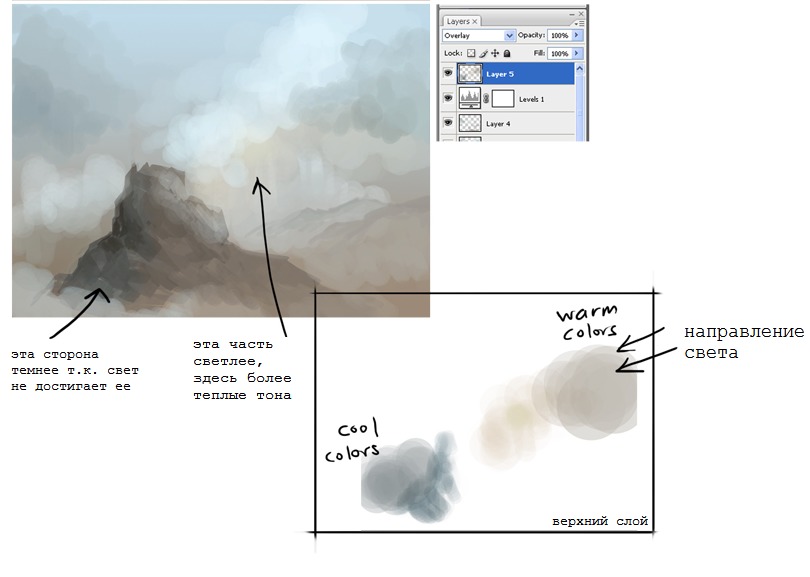 как рисовать фон поэтапно