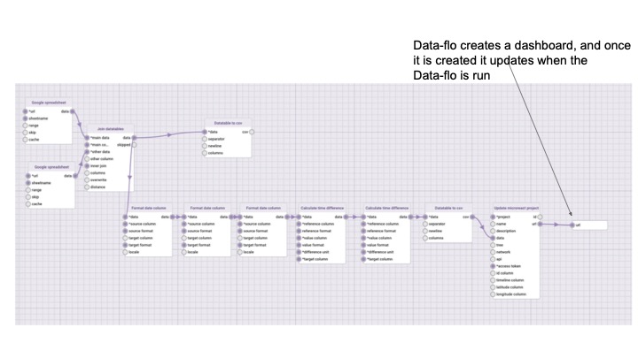Digital Epidemiology Workshop September 2023 Data Flo Tutorial - Best Landscape Illustrations in High Resolution