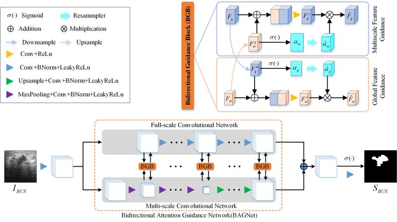Github Cgpxy Sdfnet - Gorgeous Space Pattern - Retina