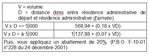 De changement de residence et de demenagement. Changement De Residence Administrative Metropole Cgt Finances Publiques De Paris