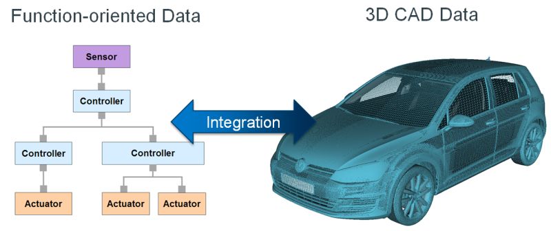 Function Oriented Development With 3d Vr Methods Computergraphics And - Creative Desktop Sunset Arts | Free Download