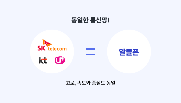 최저가 알뜰폰 요금제를 한 번에 비교할 수 있는 가장 저렴한 모요 알뜰폰 요금제 비교 사이트