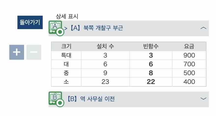 도쿄 지하철역 짐 보관 코인락커 위치와 실시간 현황 정보