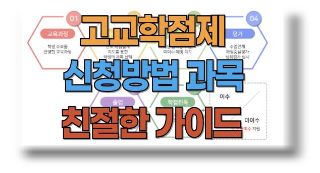 고교학점제