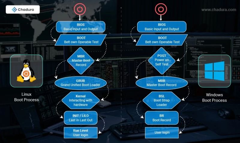 Blogs Windows Vs Linux For Programming Pros Cons And Recommendations - Modern Gradient Illustration - 4K