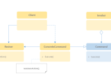 Design Pattern Command Chaelin S Blog