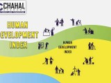 Human Development Index Rank Of India Human Development Index Upsc Cse