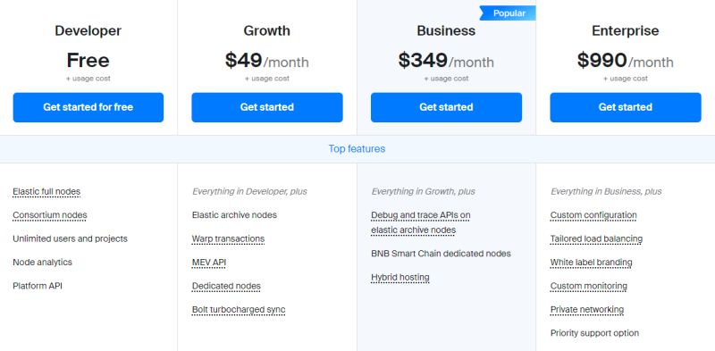 Chainstack Introduces Optimism Support Chainstack Blog - Artistic Minimal Image - Mobile