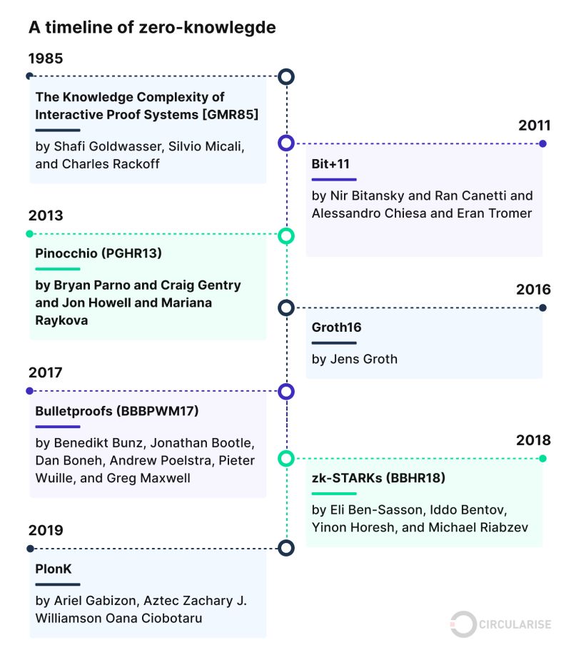 Nova Efficient And Scalable Zero Knowledge Proofs Through Folding - Abstract Photo Collection - Ultra HD Quality