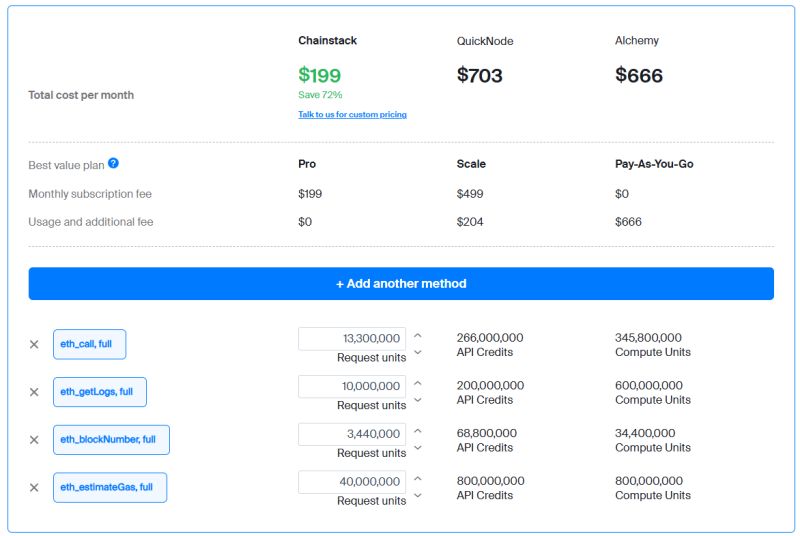 Quicknode Vs Alchemy Comparison And Analysis - Premium Light Art Gallery - 8K