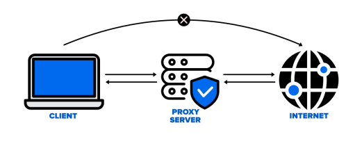 how proxy server work