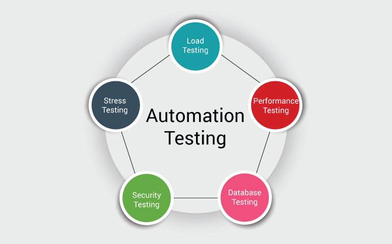 The Pros & Cons of Automated Testing