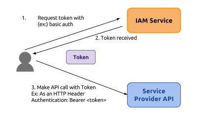 Caching Wso2 Enterprise Integrator 6 3 0 Cache Mediator Stack Overflow - Classic HD Abstract Designs | Free Download