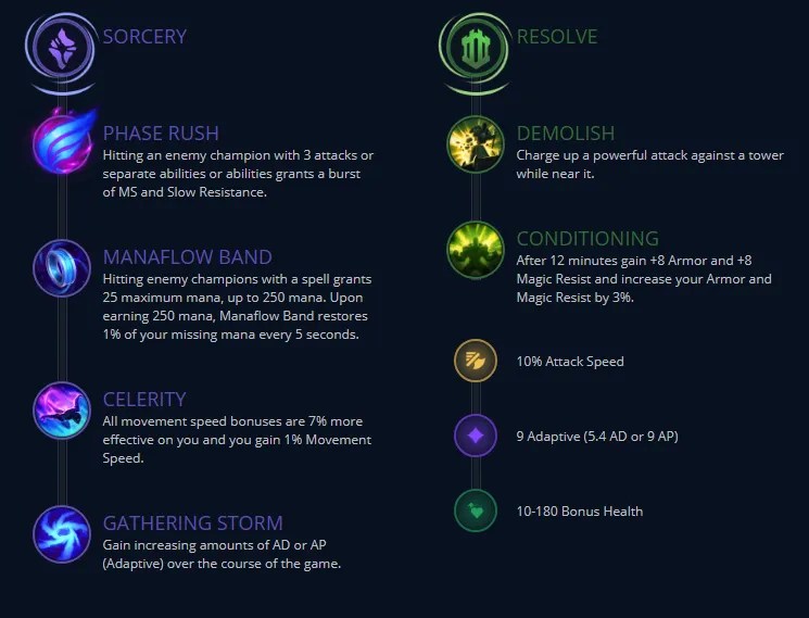 Thebausffs Sion runes are: phase rush, manaflow band, celerity, gathering storm. secondary tree is demolish, conditioning. attack speed, adaptive force and health based on level