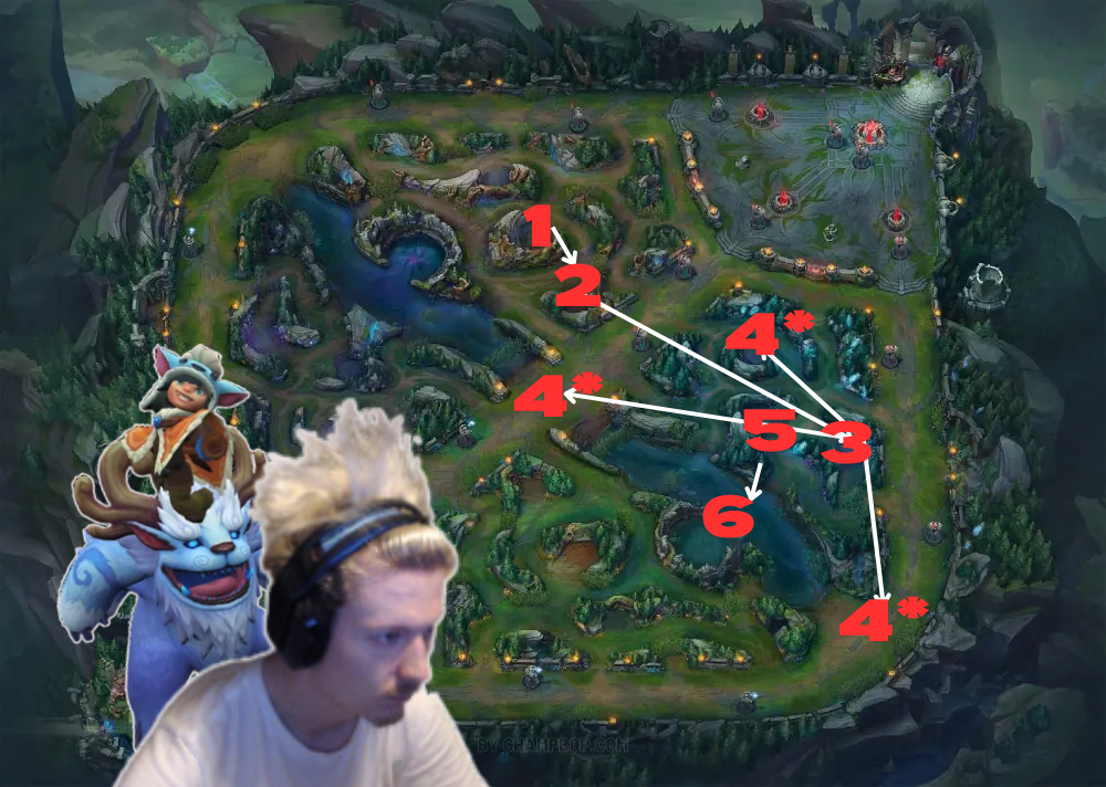 keshaeuw jungle pathing