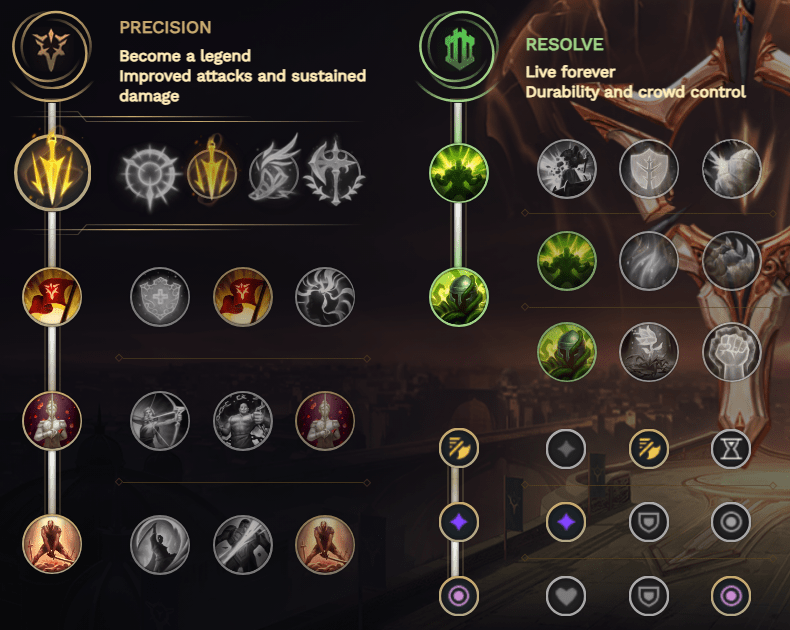 kog maw runes