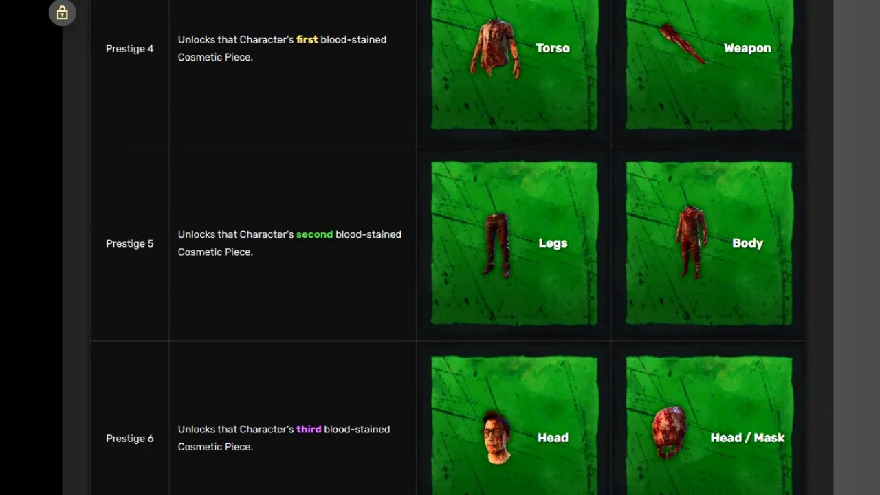 A visual chart showing the Prestige rewards from levels 4 to 6 in Dead by Daylight. It includes cosmetic items: blood-stained torso, legs, and headpieces for a character, unlocking progressively from Prestige 4 to Prestige 6.