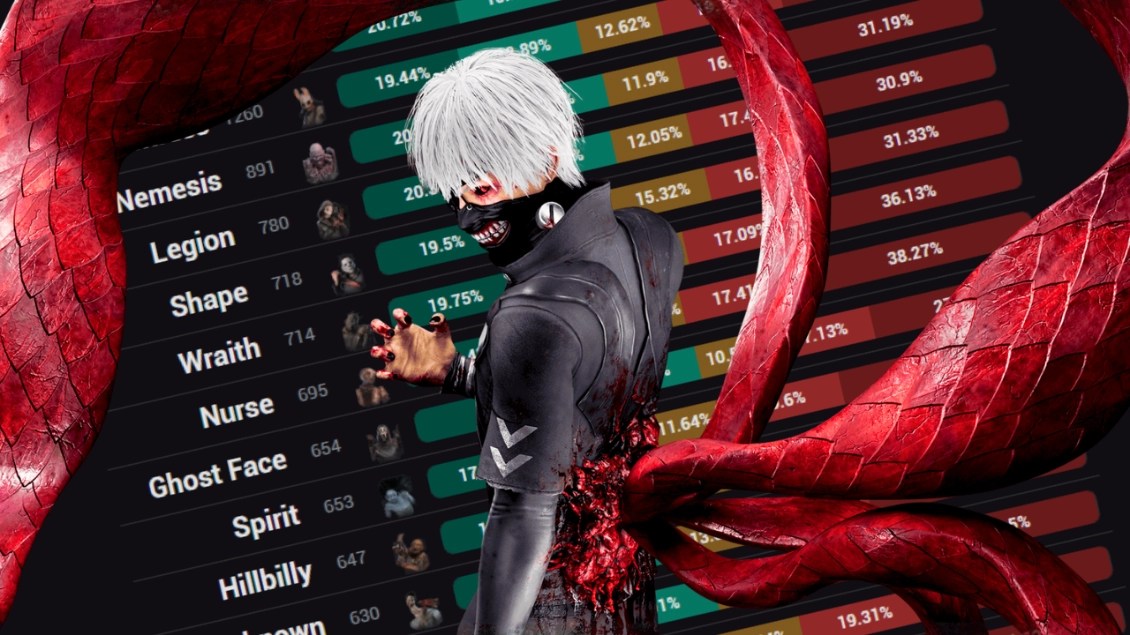 Dead by Daylight Most Played Killers – April 2025 Stats