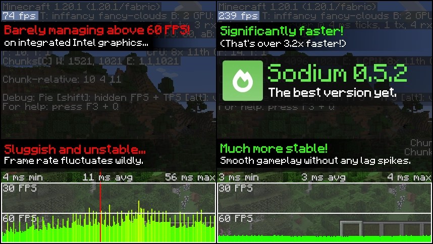 Sodium Minecraft Fps Fix