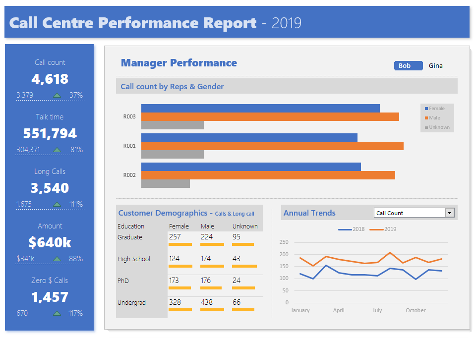 Advanced Pivot Table Tricks for you » Data Analysis »