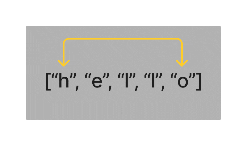 Github Aniela00 Reverse Words In A Given String - Minimal Textures - High Quality Mobile Collection
