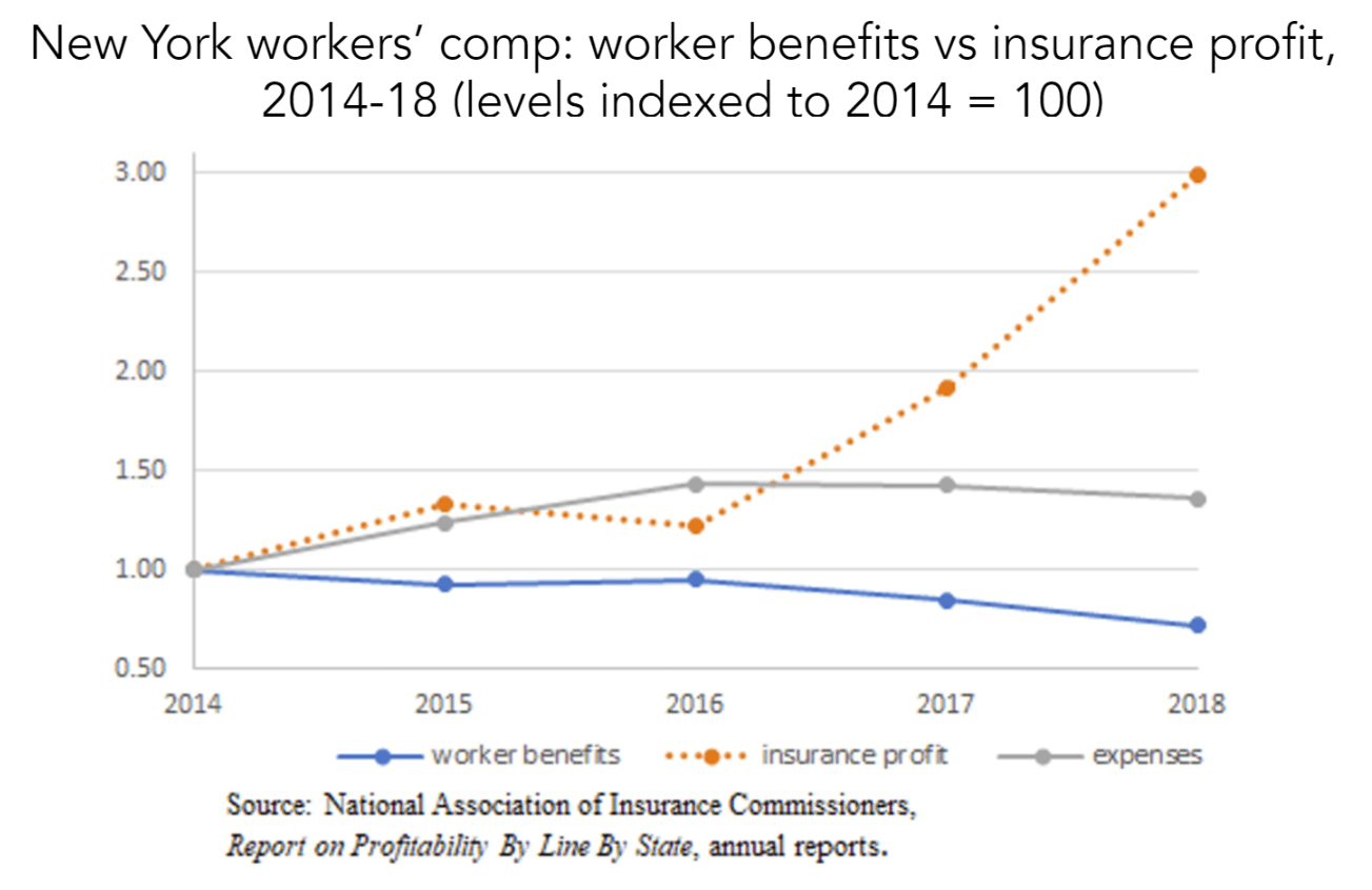 Petition · fairly compensate injured workers! fix the broken & outdated