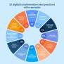 12 Digital Transformation Best Practices With Examples