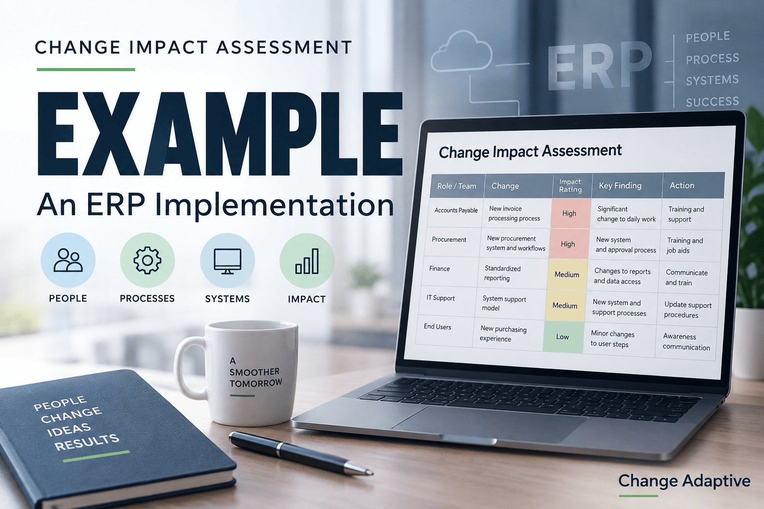 Change Impact Assessment example for an ERP implementation | Change Adaptive