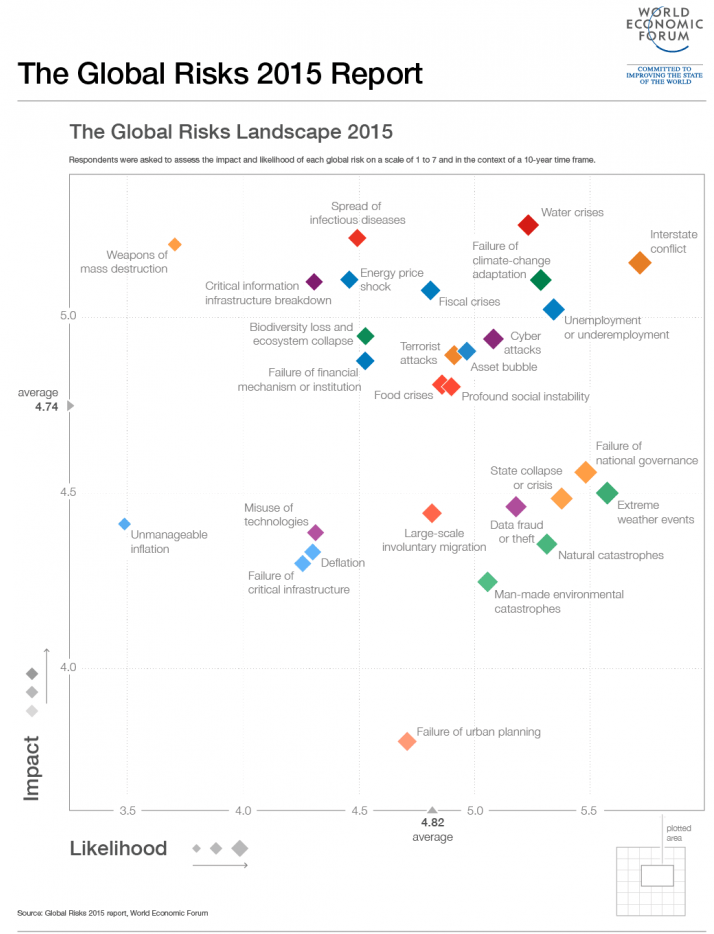 Infographic - Global Risks Report