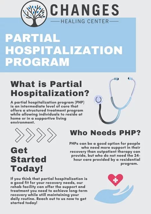 Partial Hospitalization Program Php Shanti Recovery Wellness - Premium Mountain Art Gallery - Ultra HD