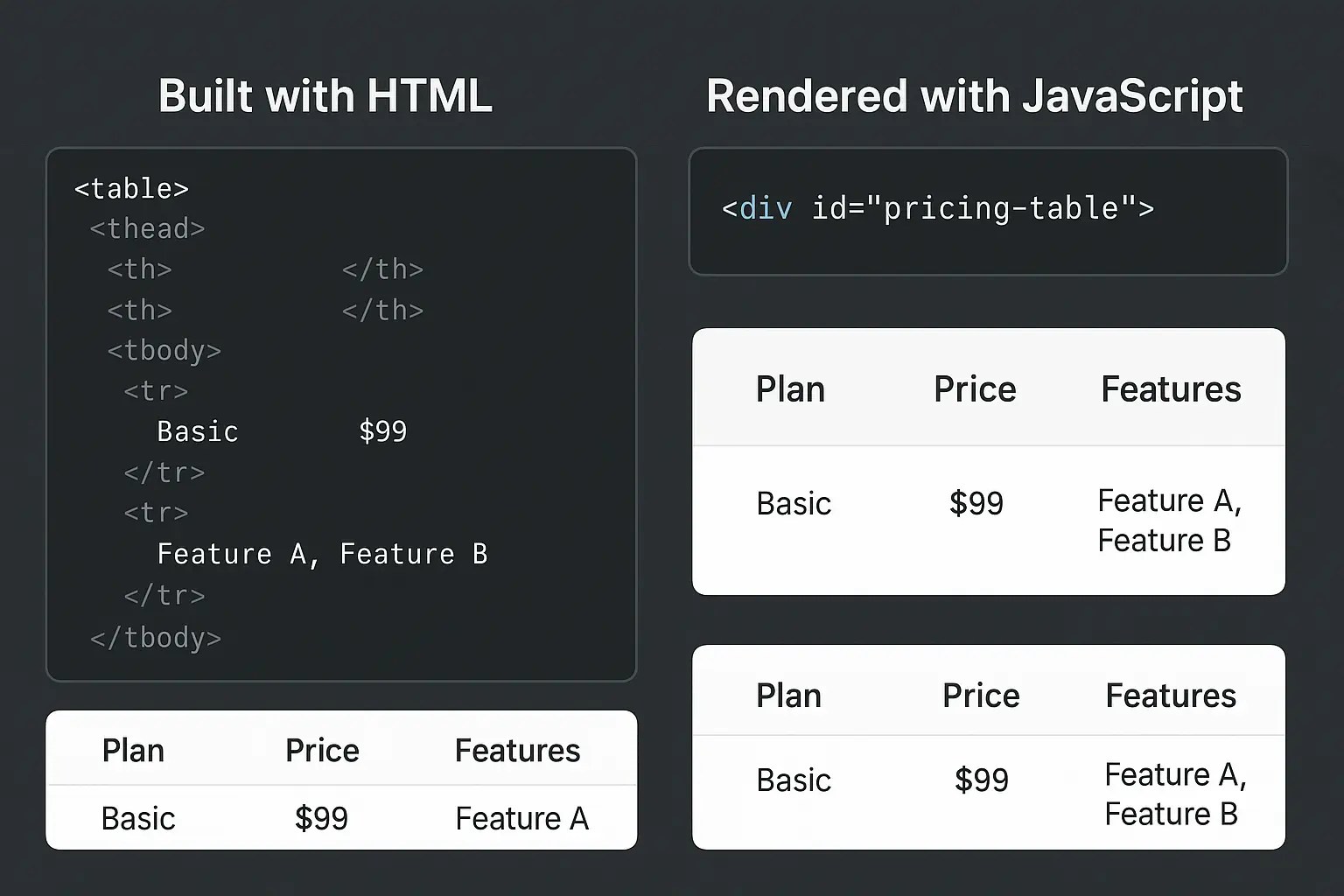 html-built-vs-javascript-render