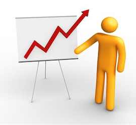 Key Performance Indicators