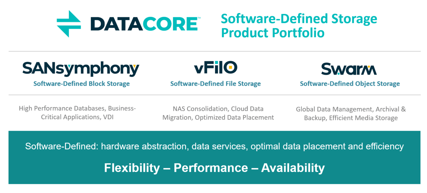 Datacore Object DataCore adds object storage to its software-defined portfolio with ...