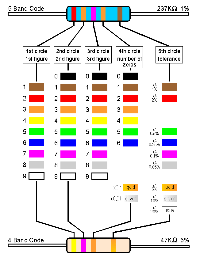 Kalkulator Resistor Pembelajaran Online Guru Elektronik