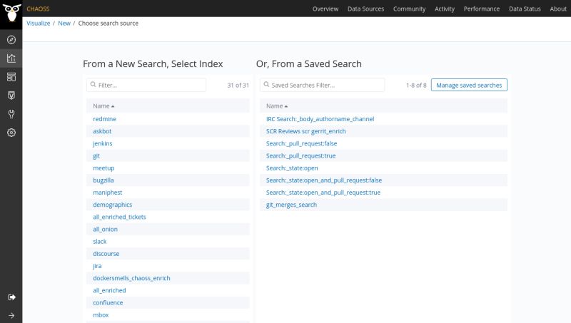 Remove A Visualization Grimoirelab Tutorial - Download Amazing Abstract Pattern | 8K