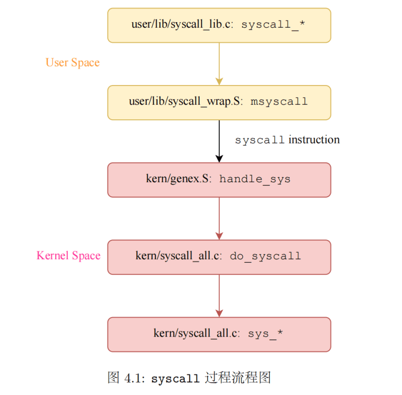 Github Bushrahanna27 Lab4 Pathway 2 Lab 4 Pathway 2 Native Programming - Ultra HD HD Geometric Images | Free Download