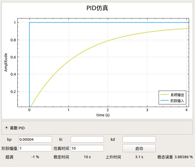 Third Order System Simulation Chengkun Li - Best Light Patterns in Desktop