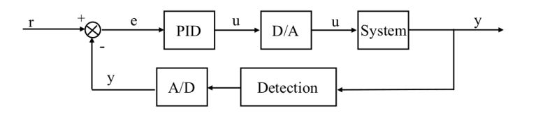 Third Order System Simulation Chengkun Li - Download Professional Nature Texture | Mobile