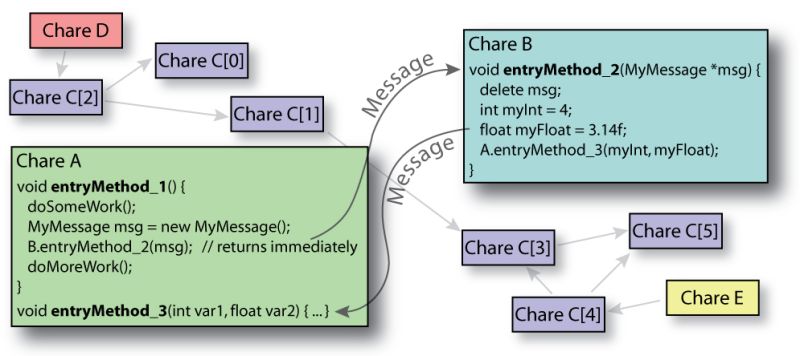 Tools Resources Charm - High Quality Abstract Wallpaper - 4K