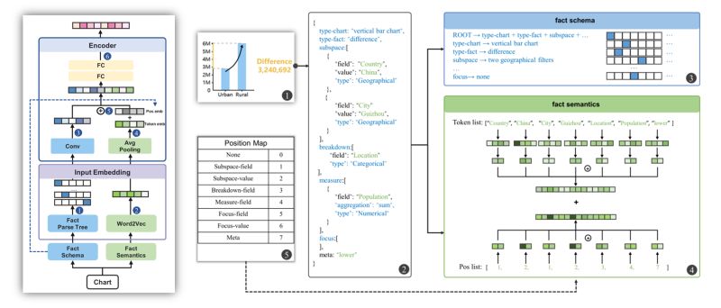 Github Idvxlab Fact2vec - Download Modern Abstract Design | Desktop