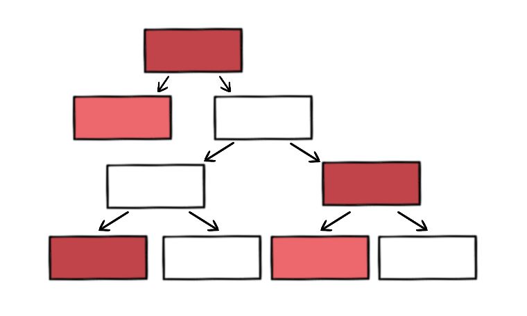 Treechart - Ultra HD Colorful Art - Desktop