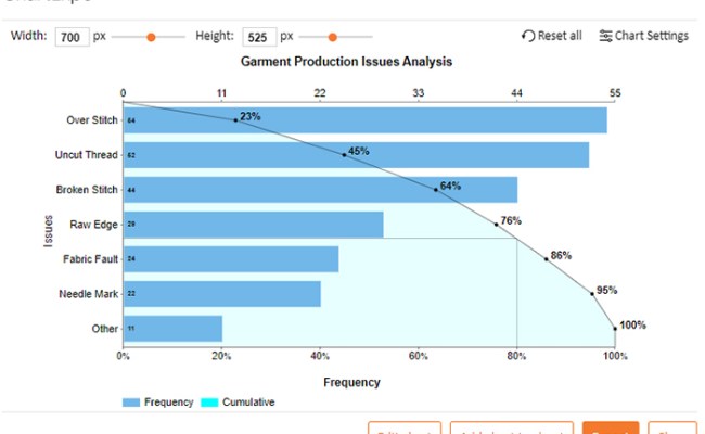 Top 6 Good Data Visualization Examples