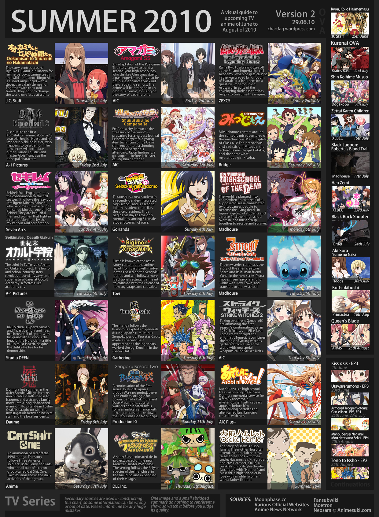 199 rows&nbsp;· a list of original net animations that debuted between january 1 and december 31, 2018. Gendou Com Forum Anime New Anime Spring 2014 Updated