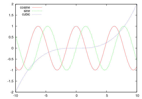Gnu Messenger Graph Legend - 8K Colorful Images for Desktop