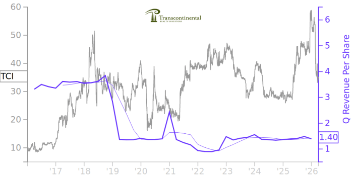 TCI Finance on LinkedIn: #tci #whatmovesyou