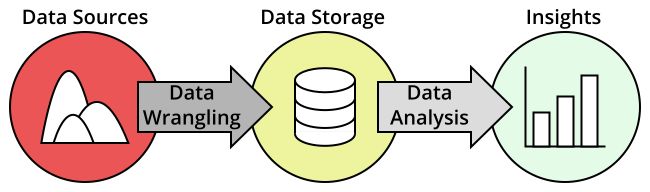 An Overview Of An Analytics Data Stack Tutorial By Chartio - Premium Gradient Picture Gallery - Full HD